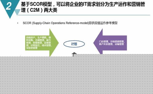 数字化工厂规划和建设方案