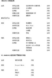 第三届海峡两岸互动数字内容设计大赛圆满落幕，获奖名单揭晓，彰显数字内容制作服务新高度