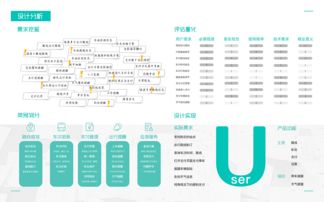 数字时代的产品设计与内容创作 技术与创意的融合之道